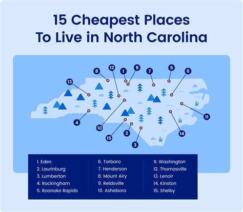 what is cheapest land near apex nc area